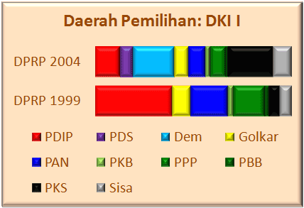 DKI